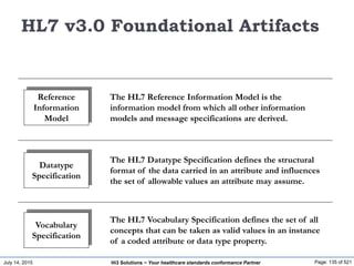July 14, 2015 Page: 135 of 521Hi3 Solutions ~ Your healthcare standards conformance Partner
HL7 v3.0 Foundational Artifacts
Reference
Information
Model
Datatype
Specification
Vocabulary
Specification
The HL7 Reference Information Model is the
information model from which all other information
models and message specifications are derived.
The HL7 Vocabulary Specification defines the set of all
concepts that can be taken as valid values in an instance
of a coded attribute or data type property.
The HL7 Datatype Specification defines the structural
format of the data carried in an attribute and influences
the set of allowable values an attribute may assume.
 