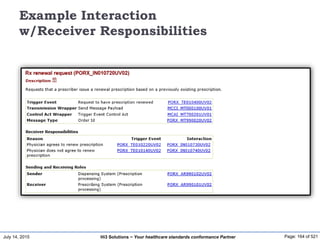 July 14, 2015 Page: 164 of 521Hi3 Solutions ~ Your healthcare standards conformance Partner
Example Interaction
w/Receiver Responsibilities
 
