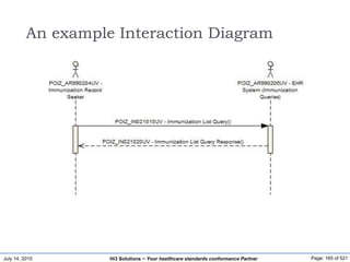 July 14, 2015 Page: 165 of 521Hi3 Solutions ~ Your healthcare standards conformance Partner
An example Interaction Diagram
 