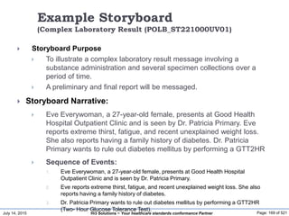 July 14, 2015 Page: 169 of 521Hi3 Solutions ~ Your healthcare standards conformance Partner
Example Storyboard
(Complex Laboratory Result (POLB_ST221000UV01)
 Storyboard Purpose
 To illustrate a complex laboratory result message involving a
substance administration and several specimen collections over a
period of time.
 A preliminary and final report will be messaged.
 Storyboard Narrative:
 Eve Everywoman, a 27-year-old female, presents at Good Health
Hospital Outpatient Clinic and is seen by Dr. Patricia Primary. Eve
reports extreme thirst, fatigue, and recent unexplained weight loss.
She also reports having a family history of diabetes. Dr. Patricia
Primary wants to rule out diabetes mellitus by performing a GTT2HR
 Sequence of Events:
1. Eve Everywoman, a 27-year-old female, presents at Good Health Hospital
Outpatient Clinic and is seen by Dr. Patricia Primary.
2. Eve reports extreme thirst, fatigue, and recent unexplained weight loss. She also
reports having a family history of diabetes.
3. Dr. Patricia Primary wants to rule out diabetes mellitus by performing a GTT2HR
(Two- Hour Glucose Tolerance Test).
 