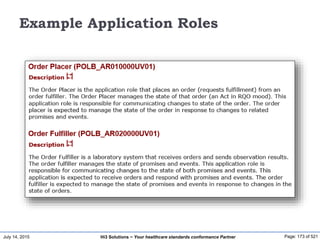 July 14, 2015 Page: 173 of 521Hi3 Solutions ~ Your healthcare standards conformance Partner
Example Application Roles
 