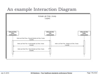 July 14, 2015 Page: 176 of 521Hi3 Solutions ~ Your healthcare standards conformance Partner
An example Interaction Diagram
 