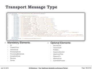 July 14, 2015 Page: 196 of 521Hi3 Solutions ~ Your healthcare standards conformance Partner
Transport Message Type
 Optional Elements:
 SecurityText
 VersionCode
 ProfileId
 SequenceNumber
 AttachmentText
 RespondTo
 AttentionLine
 ControlActProcess
 Mandatory Elements:
 ID
 CreationTime
 InteractionId
 ProcessingCode
 ProcessingModeCode
 AcceptAckCode
 Receiver
 Sender
 