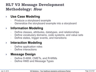 July 14, 2015 Page: 22 of 521Hi3 Solutions ~ Your healthcare standards conformance Partner
HL7 V3 Message Development
Methodology: How
 Use Case Modeling
• Produce a storyboard example
• Generalize the storyboard example into a storyboard
 Information Modeling
• Define classes, attributes, datatypes, and relationships
• Define vocabulary domains, code systems, and value sets
• Define states, trigger events, and transitions
 Interaction Modeling
• Define application roles
• Define interactions
 Message Design
• Define D-MIM, CMETs, and R-MIMs
• Define HMD and Message Types
 