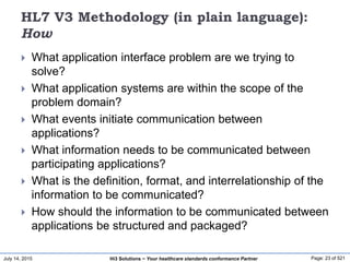 July 14, 2015 Page: 23 of 521Hi3 Solutions ~ Your healthcare standards conformance Partner
HL7 V3 Methodology (in plain language):
How
 What application interface problem are we trying to
solve?
 What application systems are within the scope of the
problem domain?
 What events initiate communication between
applications?
 What information needs to be communicated between
participating applications?
 What is the definition, format, and interrelationship of the
information to be communicated?
 How should the information to be communicated between
applications be structured and packaged?
 