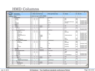 July 14, 2015 Page: 232 of 521Hi3 Solutions ~ Your healthcare standards conformance Partner
HMD Columns
 
