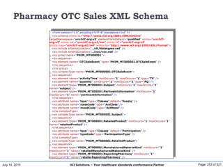 July 14, 2015 Page: 253 of 521Hi3 Solutions ~ Your healthcare standards conformance Partner
Pharmacy OTC Sales XML Schema
<?xml version="1.0" encoding="UTF-8" standalone="no" ?>
- <xs:schema xmlns:xs="http://www.w3.org/2001/XMLSchema"
targetNamespace="urn:hl7-org:v3" elementFormDefault="qualified" xmlns="urn:hl7-
org:v3" xmlns:voc="urn:hl7-org:v3/voc" xmlns:hl7="urn:hl7-org:v3"
xmlns:msg="urn:hl7-org:v3/mif" xmlns:fo="http://www.w3.org/1999/XSL/Format">
<xs:include schemaLocation="../dt/datatypes.xsd" />
<xs:include schemaLocation="../voc/voc.xsd" />
- <xs:group name="PHIM_MT000001">
- <xs:sequence>
<xs:element name="OTCSaleEvent" type="PHIM_MT000001.OTCSaleEvent" />
</xs:sequence>
</xs:group>
- <xs:complexType name="PHIM_MT000001.OTCSaleEvent">
- <xs:sequence>
<xs:element name="activityTime" minOccurs="1" maxOccurs="1" type="TS" />
<xs:element name="quantity" minOccurs="1" maxOccurs="1" type="PQ" />
<xs:element type="PHIM_MT000001.Subject" minOccurs="1" maxOccurs="1"
name="subject" />
<xs:element type="PHIM_MT000001.PertinentInformation" minOccurs="1"
maxOccurs="1" name="pertinentInformation" />
</xs:sequence>
<xs:attribute name="type" type="Classes" default="Supply" />
<xs:attribute name="classCode" type="ActClass" />
<xs:attribute name="moodCode" type="ActMood" />
</xs:complexType>
- <xs:complexType name="PHIM_MT000001.Subject">
- <xs:sequence>
<xs:element type="PHIM_MT000001.RetailedProduct" minOccurs="1" maxOccurs="1"
name="retailedProduct" />
</xs:sequence>
<xs:attribute name="type" type="Classes" default="Participation" />
<xs:attribute name="typeCode" type="ParticipationType" />
</xs:complexType>
- <xs:complexType name="PHIM_MT000001.RetailedProduct">
- <xs:sequence>
<xs:element type="PHIM_MT000001.ManufacturedMaterialKind" minOccurs="1"
maxOccurs="1" name="retailedManufacturedMaterialKind" />
<xs:element type="PHIM_MT000001.ReportingPharmacy" minOccurs="1"
maxOccurs="1" name="retailerReportingPharmacy" />
</xs:sequence>
<xs:attribute name="type" type="Classes" default="RoleHeir" />
 
