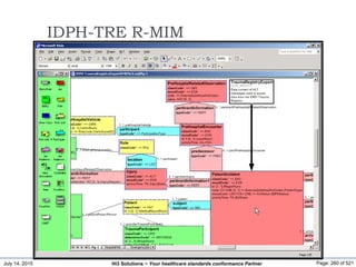 July 14, 2015 Page: 260 of 521Hi3 Solutions ~ Your healthcare standards conformance Partner
IDPH-TRE R-MIM
 