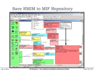 July 14, 2015 Page: 263 of 521Hi3 Solutions ~ Your healthcare standards conformance Partner
Save RMIM to MIF Repository
 
