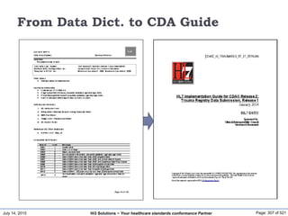 July 14, 2015 Page: 307 of 521Hi3 Solutions ~ Your healthcare standards conformance Partner
From Data Dict. to CDA Guide
 