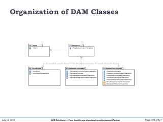 July 14, 2015 Page: 313 of 521Hi3 Solutions ~ Your healthcare standards conformance Partner
Organization of DAM Classes
2.0 Submission
+ RegistrySubmissionTransaction
1.0 Patients
+ Patient
3.0 Injury Events
+ InjuryEvent
+ InjurySeverityObservation
4.0 PreHospital Encounters
+ PreHospitalCirculatorySystemObservation
+ PreHospitalEcounter
+ PreHospitalNervousSystemObservation
+ PreHospitalRespiratorySystemObservation
5.0 Hospital Care Episodes
+ HospitalCareEpisode
+ HospitalCirculatorySystemObservation
+ HospitalNervousSystemObservation
+ HospitalPhysiologicalObservation
+ HospitalRespiratorySystemObservation
+ 5.1 Emergency Hospital Encounters
+ 5.2 InpatientHospitalEncounters
 