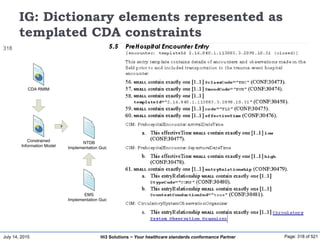July 14, 2015 Page: 318 of 521Hi3 Solutions ~ Your healthcare standards conformance Partner
IG: Dictionary elements represented as
templated CDA constraints
3
CDA RMIM
Constrained
Information Model
NTDB
Implementation Guide
EMS
Implementation Guide
318
 