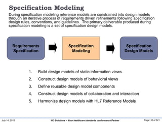July 14, 2015 Page: 32 of 521Hi3 Solutions ~ Your healthcare standards conformance Partner
Specification Modeling
During specification modeling reference models are constrained into design models
through an iterative process of requirements driven refinements following specification
design rules, conventions, and guidelines. The primary deliverable produced during
specification modeling is a set of specification design models.
Specification
Modeling
Specification
Design Models
1. Build design models of static information views
2. Construct design models of behavioral views
3. Define reusable design model components
4. Construct design models of collaboration and interaction
5. Harmonize design models with HL7 Reference Models
Requirements
Specification
 