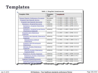 July 14, 2015 Page: 325 of 521Hi3 Solutions ~ Your healthcare standards conformance Partner
Templates
 