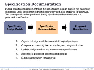 July 14, 2015 Page: 33 of 521Hi3 Solutions ~ Your healthcare standards conformance Partner
Specification Documentation
During specification Documentation the specification design models are packaged
into logical units, supplemented with explanatory text, and prepared for approval.
The primary deliverable produced during specification documentation is a
proposed specification.
Specification
Documentation
Proposed
Specification
1. Organize design model elements into logical packages
2. Compose explanatory text, examples, and design rationale
3. Update design models and requirement specifications
4. Assemble a proposed specification package
5. Submit specification for approval
Specification
Design Models
 