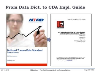 July 14, 2015 Page: 332 of 521Hi3 Solutions ~ Your healthcare standards conformance Partner
From Data Dict. to CDA Impl. Guide
 