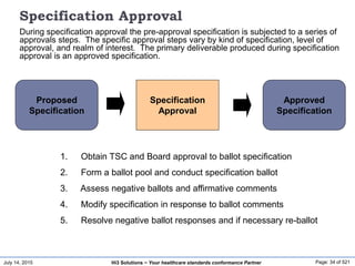 July 14, 2015 Page: 34 of 521Hi3 Solutions ~ Your healthcare standards conformance Partner
Specification Approval
During specification approval the pre-approval specification is subjected to a series of
approvals steps. The specific approval steps vary by kind of specification, level of
approval, and realm of interest. The primary deliverable produced during specification
approval is an approved specification.
Specification
Approval
Approved
Specification
1. Obtain TSC and Board approval to ballot specification
2. Form a ballot pool and conduct specification ballot
3. Assess negative ballots and affirmative comments
4. Modify specification in response to ballot comments
5. Resolve negative ballot responses and if necessary re-ballot
Proposed
Specification
 