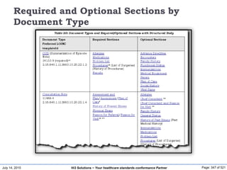 July 14, 2015 Page: 347 of 521Hi3 Solutions ~ Your healthcare standards conformance Partner
Required and Optional Sections by
Document Type
 