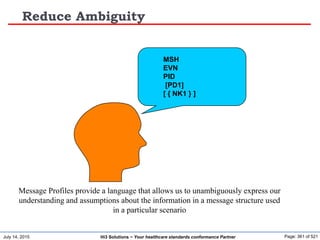 July 14, 2015 Page: 361 of 521Hi3 Solutions ~ Your healthcare standards conformance Partner
Reduce Ambiguity
Message Profiles provide a language that allows us to unambiguously express our
understanding and assumptions about the information in a message structure used
in a particular scenario
MSH
EVN
PID
[PD1]
[ { NK1 } ]
 
