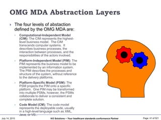 July 14, 2015 Page: 41 of 521Hi3 Solutions ~ Your healthcare standards conformance Partner
OMG MDA Abstraction Layers
 The four levels of abstaction
defined by the OMG MDA are:
 Computational-Independent Model
(CIM): The CIM represents the highest-
level business model. The CIM
transcends computer systems. It
describes business processes, the
interaction between processes, and the
responsibilities of the actors involved.
 Platform-Independent Model (PIM): The
PIM represents the business model to be
implemented by an information system.
The PIM describes the processes and
structure of the system, without reference
to the delivery platforms.
 Platform-Specific Model (PSM): The
PSM projects the PIM onto a specific
platform. One PIM may be transformed
into multiple PSMs, however, the PSMs
collaborate to deliver a consistent and
complete solution.
 Code Model (CM): The code model
represents the deployable code, usually
in a high-level language such as XML,
Java, or VB..
 