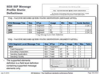 July 14, 2015 Page: 433 of 521Hi3 Solutions ~ Your healthcare standards conformance Partner
SIIS SIP Message
Profile Static
Definitions
 The static definition portion of
the message profile declares the
usage and cardinality constraints
for the constituent message
elements of the SIIS SIP HL7
messages.
 There is a static definition for
each message type (VXQ, VXX,
VXR, QCK, and ACK).
 Each static definition includes a
message level, segment level,
and field level definition.
 The static definition also
includes a supported elements
definition.
 The supported elements
definition is a field level definition
containing supported message
elements only.
 