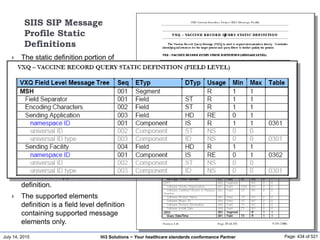 July 14, 2015 Page: 434 of 521Hi3 Solutions ~ Your healthcare standards conformance Partner
SIIS SIP Message
Profile Static
Definitions
 The static definition portion of
the message profile declares the
usage and cardinality constraints
for the constituent message
elements of the SIIS SIP HL7
messages.
 There is a static definition for
each message type (VXQ, VXX,
VXR, QCK, and ACK).
 Each static definition includes a
message level, segment level,
and field level definition.
 The static definition also
includes a supported elements
definition.
 The supported elements
definition is a field level definition
containing supported message
elements only.
 