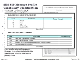 July 14, 2015 Page: 436 of 521Hi3 Solutions ~ Your healthcare standards conformance Partner
SIIS SIP Message Profile
Vocabulary Specification
 The Health Level Seven (HL7)
message profile vocabulary
specification is a companion
document to the California State
Immunization Information System
System Interface Project HL7
message profiles.
 The specification contains the value
sets for supported coded message
elements identified in the profile.
 The values presented in this
specification are the primary code
values to be used for coded message
elements in the SIIS SIP message
profile.
 Fields with a data type of CE may
include an equivalent code drawn
from an alternate coding system.
However, the values included in this
specification must be used as the
primary code.
 