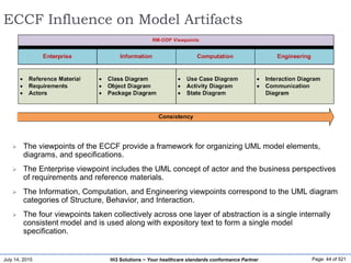 July 14, 2015 Page: 44 of 521Hi3 Solutions ~ Your healthcare standards conformance Partner
ECCF Influence on Model Artifacts
 The viewpoints of the ECCF provide a framework for organizing UML model elements,
diagrams, and specifications.
 The Enterprise viewpoint includes the UML concept of actor and the business perspectives
of requirements and reference materials.
 The Information, Computation, and Engineering viewpoints correspond to the UML diagram
categories of Structure, Behavior, and Interaction.
 The four viewpoints taken collectively across one layer of abstraction is a single internally
consistent model and is used along with expository text to form a single model
specification.
 