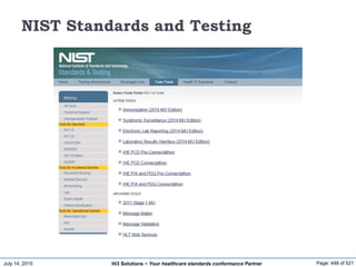 July 14, 2015 Page: 448 of 521Hi3 Solutions ~ Your healthcare standards conformance Partner
NIST Standards and Testing
 