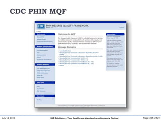 July 14, 2015 Page: 451 of 521Hi3 Solutions ~ Your healthcare standards conformance Partner
CDC PHIN MQF
 