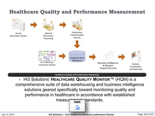 July 14, 2015 Page: 463 of 521Hi3 Solutions ~ Your healthcare standards conformance Partner
Healthcare Quality and Performance Measurement
 Hi3 Solutions’ HEALTHCARE QUALITY MONITOR™ (HQM) is a
comprehensive suite of data warehousing and business intelligence
solutions geared specifically toward monitoring quality and
performance in healthcare in accordance with established
measurement standards.
Healthcare Quality and Performance Monitoring
Inbound
Information
Processing
Inbound
Information
Processing
Source
Information System
Source
Information System
Information
Transformation
Services
Information
Transformation
Services
Analysis,
Visualization,
and Reporting
Analysis,
Visualization,
and Reporting
Integrated Data
Repository
Business Intelligence
& Decision
Support Services
HL7 Reference
Information Model
 