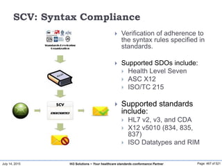 July 14, 2015 Page: 467 of 521Hi3 Solutions ~ Your healthcare standards conformance Partner
SCV: Syntax Compliance
 Verification of adherence to
the syntax rules specified in
standards.
 Supported SDOs include:
 Health Level Seven
 ASC X12
 ISO/TC 215
 Supported standards
include:
 HL7 v2, v3, and CDA
 X12 v5010 (834, 835,
837)
 ISO Datatypes and RIM
 