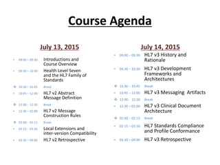 Course Agenda
July 13, 2015 July 14, 2015
• 09:00 – 09:30 Introductions and
Course Overview
• 09:30 – 10:30 Health Level Seven
and the HL7 Family of
Standards
 10:30 – 10:45 Break
• 10:45 – 12:00 HL7 v2 Abstract
Message Definition
 12:00 - 12:30 Break
• 12:30 – 02:00 HL7 v2 Message
Construction Rules
 02:00 - 02:15 Break
• 02:15 – 03:30 Local Extensions and
inter-version Compatibility
• 03:30 – 04:00 HL7 v2 Retrospective
• 09:00 – 09:30 HL7 v3 History and
Rationale
• 09:30 – 10:30 HL7 v3 Development
Frameworks and
Architectures
 10:30 – 10:45 Break
• 10:45 – 12:00 HL7 v3 Messaging Artifacts
 12:00 - 12:30 Break
• 12:30 – 02:00 HL7 v3 Clinical Document
Architecture
 02:00 - 02:15 Break
• 02:15 – 03:30 HL7 Standards Compliance
and Profile Conformance
• 03:30 – 04:00 HL7 v3 Retrospective
 