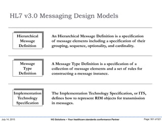 July 14, 2015 Page: 501 of 521Hi3 Solutions ~ Your healthcare standards conformance Partner
HL7 v3.0 Messaging Design Models
An Hierarchical Message Definition is a specification
of message elements including a specification of their
grouping, sequence, optionality, and cardinality.
A Message Type Definition is a specification of a
collection of message elements and a set of rules for
constructing a message instance.
The Implementation Technology Specification, or ITS,
defines how to represent RIM objects for transmission
in messages.
Hierarchical
Message
Definition
Message
Type
Definition
Implementation
Technology
Specification
 