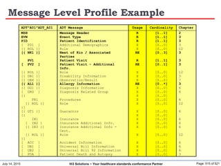July 14, 2015 Page: 515 of 521Hi3 Solutions ~ Your healthcare standards conformance Partner
Message Level Profile Example
ADT^A01^ADT_A01 ADT Message Usage Cardinality Chapter
MSH Message Header R [1..1] 2
EVN Event Type R [1..1] 3
PID Patient Identification R [1..1] 3
[ PD1 ] Additional Demographics X [0..0] 3
[{ ROL }] Role X [0..0] 12
[{ NK1 }] Next of Kin / Associated
Parties
RE [0..3] 3
PV1 Patient Visit R [1..1] 3
[ PV2 ] Patient Visit - Additional
Info.
RE [0..1] 3
[{ ROL }] Role X [0..0] 12
[{ DB1 }] Disability Information X [0..0] 3
[{ OBX }] Observation/Result X [0..0] 7
[{ AL1 }] Allergy Information RE [0..*] 3
[{ DG1 }] Diagnosis Information X [0..0] 6
[ DRG ] Diagnosis Related Group X [0..0] 6
[{ X [0..0]
PR1 Procedures X [0..0] 6
[{ ROL }] Role X [0..0] 12
}]
[{ GT1 }] Guarantor X [0..0] 6
[{ X [0..0]
IN1 Insurance X [0..0] 6
[ IN2 ] Insurance Additional Info. X [0..0] 6
[{ IN3 }] Insurance Additional Info -
Cert.
X [0..0] 6
[{ ROL }] Role X [0..0] 12
}]
[ ACC ] Accident Information X [0..0] 6
[ UB1 ] Universal Bill Information X [0..0] 6
[ UB2 ] Universal Bill 92 Information X [0..0] 6
[ PDA ] Patient Death and Autopsy X [0..0] 3
 
