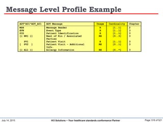 July 14, 2015 Page: 516 of 521Hi3 Solutions ~ Your healthcare standards conformance Partner
Message Level Profile Example
ADT^A01^ADT_A01 ADT Message Usage Cardinality Chapter
MSH Message Header R [1..1] 2
EVN Event Type R [1..1] 3
PID Patient Identification R [1..1] 3
[{ NK1 }] Next of Kin / Associated
Parties
RE [0..3] 3
PV1 Patient Visit R [1..1] 3
[ PV2 ] Patient Visit - Additional
Info.
RE [0..1] 3
[{ AL1 }] Allergy Information RE [0..*] 3
 