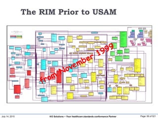 July 14, 2015 Page: 69 of 521Hi3 Solutions ~ Your healthcare standards conformance Partner
The RIM Prior to USAM
 