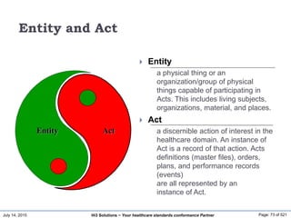 July 14, 2015 Page: 73 of 521Hi3 Solutions ~ Your healthcare standards conformance Partner
Entity and Act
 Entity
a physical thing or an
organization/group of physical
things capable of participating in
Acts. This includes living subjects,
organizations, material, and places.
 Act
a discernible action of interest in the
healthcare domain. An instance of
Act is a record of that action. Acts
definitions (master files), orders,
plans, and performance records
(events)
are all represented by an
instance of Act.
Entity Act
 