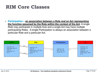 July 14, 2015 Page: 77 of 521Hi3 Solutions ~ Your healthcare standards conformance Partner
Entity
classCode : CS
determinerCode: CS
code: CE
statusCode : CS
id : II
Role
classCode : CS
code: CE
effectiveTime : IVL<TS>
statusCode : CS
id : II
Participation
typeCode : CS
time : IVL<TS>
statusCode : CS
Act
classCode : CS
moodCode: CS
code: CD
statusCode : CS
effectiveTime : GTS
id : II
0..1
0..* 1
0..*
1
0..*
RIM Core Classes
 Participation – an association between a Role and an Act representing
the function assumed by the Role within the context of the Act. A single
Role may participate in multiple Acts and a single Act may have multiple
participating Roles. A single Participation is always an association between a
particular Role and a particular Act.
0..1
0..*
plays
scopes
 