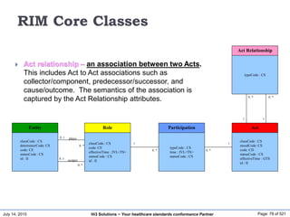July 14, 2015 Page: 78 of 521Hi3 Solutions ~ Your healthcare standards conformance Partner
Entity
classCode : CS
determinerCode: CS
code: CE
statusCode : CS
id : II
Role
classCode : CS
code: CE
effectiveTime : IVL<TS>
statusCode : CS
id : II
Participation
typeCode : CS
time : IVL<TS>
statusCode : CS
Act
classCode : CS
moodCode: CS
code: CD
statusCode : CS
effectiveTime : GTS
id : II
0..1
0..*
1
0..*
1
0..*
Act Relationship
typeCode : CS
1 1
0..* 0..*
RIM Core Classes
 Act relationship – an association between two Acts.
This includes Act to Act associations such as
collector/component, predecessor/successor, and
cause/outcome. The semantics of the association is
captured by the Act Relationship attributes.
0..1
0..*
plays
scopes
 