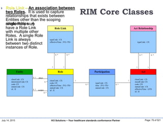 July 14, 2015 Page: 79 of 521Hi3 Solutions ~ Your healthcare standards conformance Partner
Entity
classCode : CS
determinerCode: CS
code: CE
statusCode : CS
id : II
Role
classCode : CS
code: CE
effectiveTime : IVL<TS>
statusCode : CS
id : II
Participation
typeCode : CS
time : IVL<TS>
statusCode : CS
Act
classCode : CS
moodCode: CS
code: CD
statusCode : CS
effectiveTime : GTS
id : II
0..1
0..*
1
0..*
1
0..*
Role Link
typeCode : CS
effectiveTime : IVL<TS>
Act Relationship
typeCode : CS
RIM Core Classes
 Role Link – An association between
two Roles. It is used to capture
relationships that exists between
Entities other than the scoping
relationships. A
0..1
0..*
plays
scopes
single Role may
have a Role Link
with multiple other
Roles. A single Role
Link is always
between two distinct
instances of Role.
1 1
0..* 0..*
1 1
0..* 0..*
 