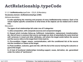 July 14, 2015 Page: 91 of 521Hi3 Solutions ~ Your healthcare standards conformance Partner
ActRelationship.typeCode
3.1.2.1 ActRelationship.typeCode :: CS (1..1) Mandatory
Vocabulary domain: ActRelationshipType (CNE)
Attribute description:
A code specifying the meaning and purpose of every ActRelationship instance. Each of its
values implies specific constraints to what kinds of Act objects can be related and in which
way.
Discussion:
The types of act relationships fall under one of 5 categories:
1.) (De)-composition, with composite (source) and component (target).
2.) Sequel which includes follow-up, fulfillment, instantiation, replacement, transformation,
etc. that all have in common that source and target are Acts of essentially the same kind but
with variances in mood and other attributes, and where the target exists before the source
and the source refers to the target that it links back to.
3.) Pre-condition, trigger, reason, contraindication, with the conditioned Act at the source
and the condition or reason at the target.
4.) Post-condition, outcome, goal and risk, with the Act at the source having the outcome or
goal at the target.
5.) A host of functional relationships including support, cause, derivation, etc. generalized
under the notion of "pertinence".
 