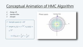 Introduction to hmc | PPTX