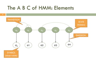 Introduction to Hidden Markov Models | PDF