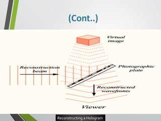 Reconstructing a Hologram 
 