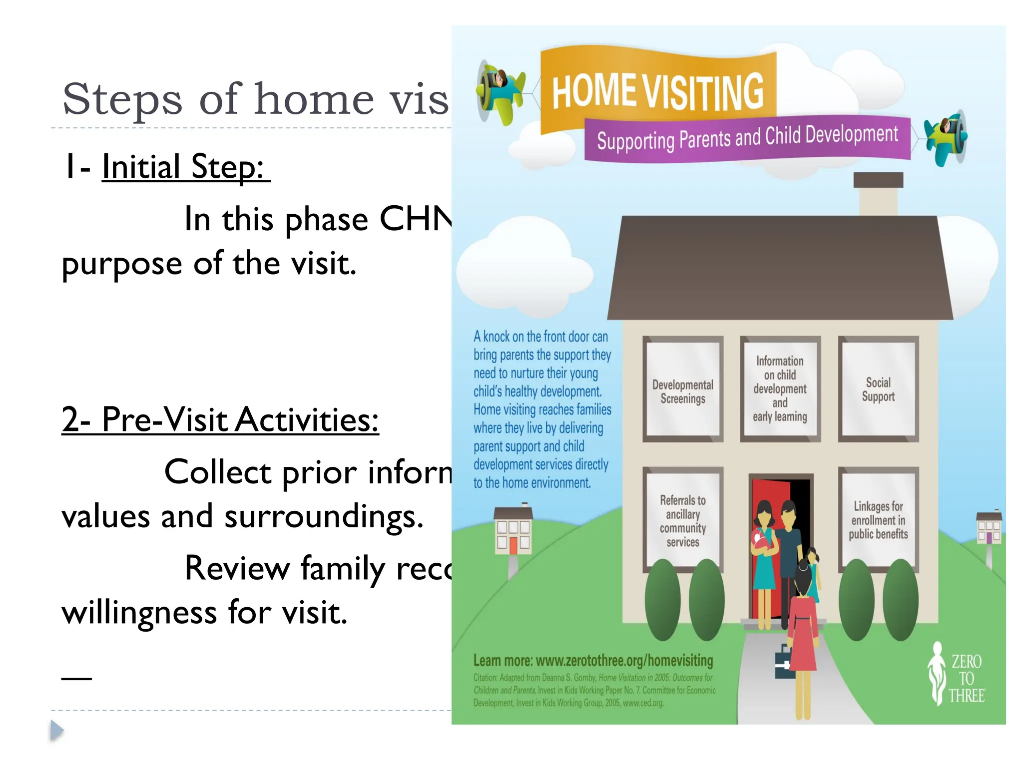 Steps of home visiting
1- Initial Step:
In this phase CHN clarifies the source of referral &
purpose of the visit.
2- Pre-Visit Activities:
Collect prior information about the family culture,
values and surroundings.
Review family records and determines family
willingness for visit.
 