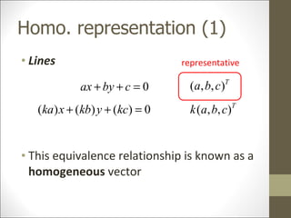 Homography Cv Introduction to homography | PPT