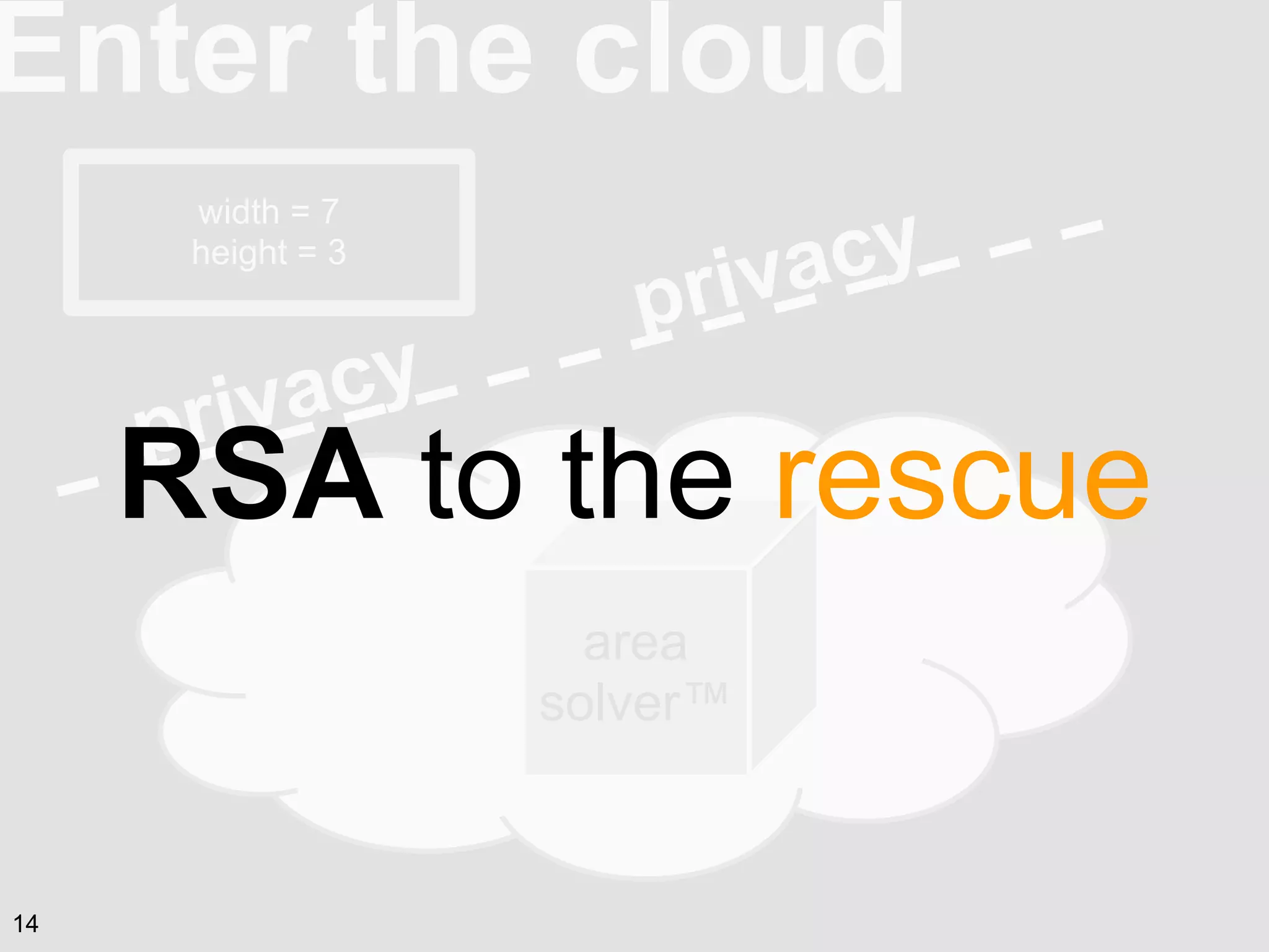 Enter the cloud
width = 7
height = 3
privacy
privacy
area
solver™
RSA to the rescue
14
 