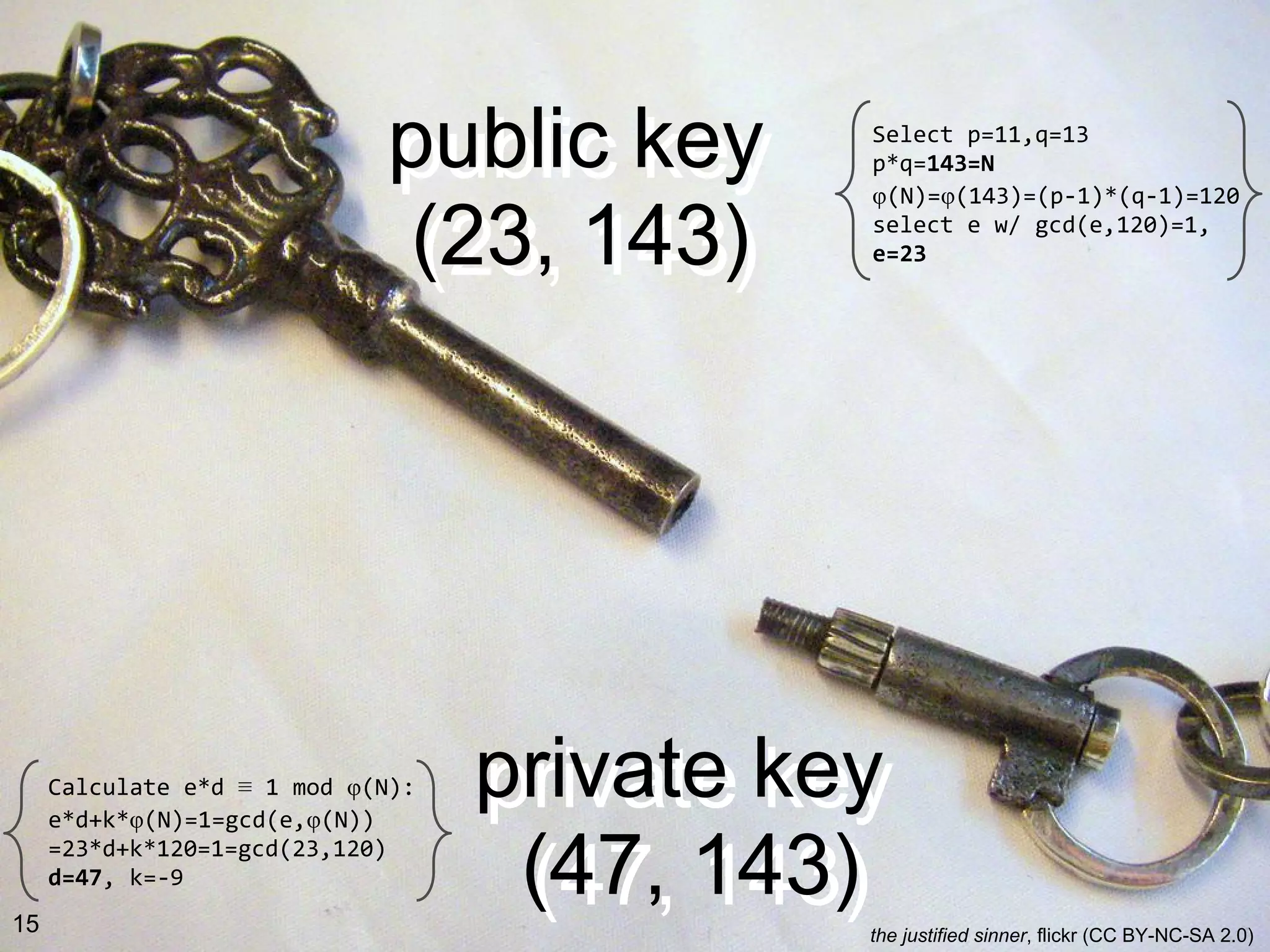 private key
(47, 143)
public key
(23, 143)
public key
(23, 143)
private key
(47, 143)
Select p=11,q=13
p*q=143=N
φ(N)=φ(143)=(p-1)*(q-1)=120
select e w/ gcd(e,120)=1,
e=23
Calculate e*d ≡ 1 mod φ(N):
e*d+k*φ(N)=1=gcd(e,φ(N))
=23*d+k*120=1=gcd(23,120)
d=47, k=-9
15 the justified sinner, flickr (CC BY-NC-SA 2.0)
 