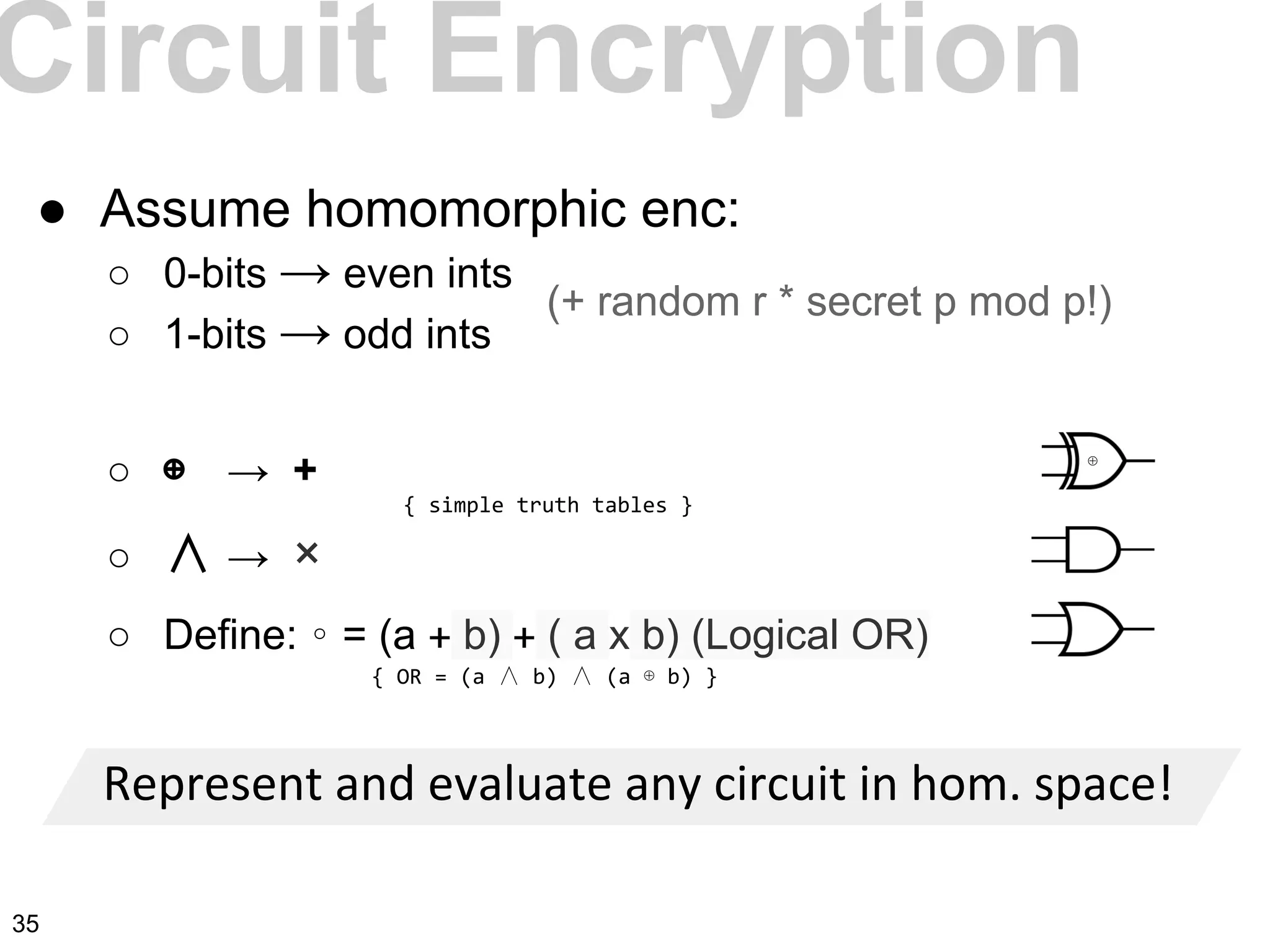 Circuit Encryption
● Assume homomorphic enc:
○ 0-bits → even ints
○ 1-bits → odd ints
○ ⊕ → +
○ ∧ → ×
○ Define: ∘ = (a + b) + ( a x b) (Logical OR)
⊕
{ OR = (a ∧ b) ∧ (a ⊕ b) }
(+ random r * secret p mod p!)
{ simple truth tables }
35
 